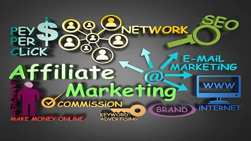 Affiliate Marketing Strategies